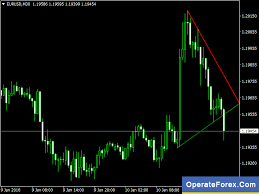 download demark trend forex indicator mt4 operateforex com