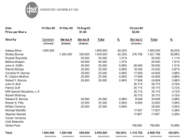 Moving to SF and Adding Friends