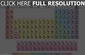 Hd Periodic Table Wallpaper 70 Images