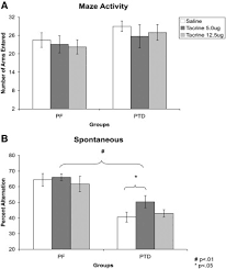43/2019 clarifica conditiile legate de cifra de afaceri ce trebuie indeplinita pentru a beneficia de facilitati. Differential Effects Of Systemic And Intraseptal Administration Of The Acetylcholinesterase Inhibitor Tacrine On The Recovery Of Spatial Behavior In An Animal Model Of Diencephalic Amnesia Sciencedirect