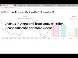 Chartjs In Angular 6