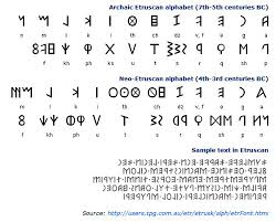 Hanyu da zidian (first edition): The Type æ–‡å­— è®¾è®¡ æ–‡åŒ– æ‹‰ä¸å­—æ¯çš„æ•…äº‹
