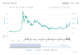 It's a recipe for the market turning into a proverbial wild. Why Is The Cryptocurrency Market Crashing Another Long Term Perspective Hacker Noon