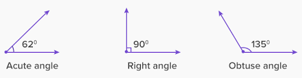 Right angle an an angle that measures exactly 180 degrees. What Is Right Angle Definition Facts Example