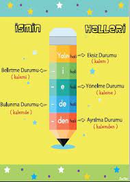ismin halleri sinif panosu 50 70 cm boyutunda baski alinabilir dorduncu sinif fen harmanlanmis ogrenme ucuncu sinif