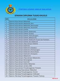 We did not find results for: Jawatan Kosong Tentera Udara Diraja Malaysia Pemilihan Awal Perajurit Muda Udara Siri 60 19