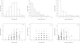 Resources for pcr testing in region uppsala are under great strain. Age Frailty And Comorbidity As Prognostic Factors For Short Term Outcomes In Patients With Coronavirus Disease 2019 In Geriatric Care Journal Of The American Medical Directors Association
