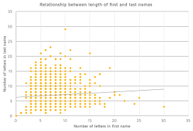 While smith remains the most common u.s. 9 998 9 999 10 000