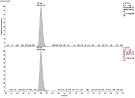Il est composé de 13 chiffres (sauf pour la corse qui vous la retrouverez sur votre carte vitale après le numéro de sécurité sociale. Physicochemical Stability Of Compounded Midazolam Capsules Over A One Year Storage Period In Pharmaceutical Technology In Hospital Pharmacy Volume 5 Issue 1 2020
