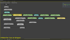 Pastebin is a website where you can store text online for a set period of time. Gam4automation Doc Visual Scripting Playmaker