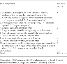 University of iowa, iowa city1988. Pdf Dental Aesthetic Index Scores And Perception Of Personal Dental Appearance Among Turkish University Students Semantic Scholar