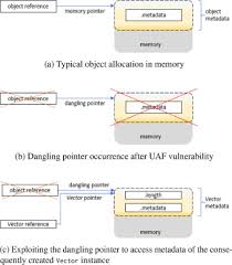 Silent word exploit 2020 the exploit allows you to convert you're.exe to a real.doc file. A Fine Grained Classification And Security Analysis Of Web Based Virtual Machine Vulnerabilities Sciencedirect