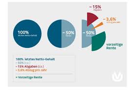 Ab dem jahr 1964 geborene, die 45 beitragsjahre vorweisen. Fruher In Rente Aber Bitte Ohne Lucken