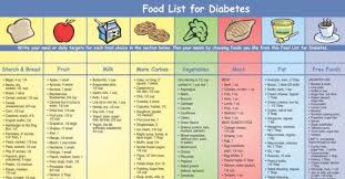 Type 2 diabetes is different. Do You Believe In The Saying What You Eat Is What You Are Perhaps This Is True Most Of The Time There S No Denyin Food Lists Diabetes Information Diabetes