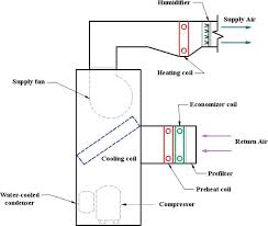 Hvac diagram | standard heating & air conditioning. Types Of Hvac Systems Intechopen