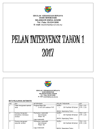 Ketua panitia mata bahasa melayu menjawab soalan 2. Pelan Intervensi Tahun 1