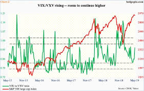 No Institutional Footprint Mon Either In Selling Or Buying