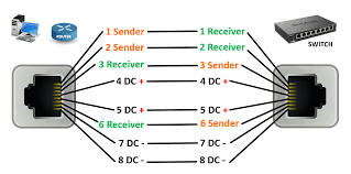 You in the right place to download ethernet wiring color codes cable material forwards cat 5 cable color. Lan Cable Color Code Rj45 Connector Color Code Learnabhi Com