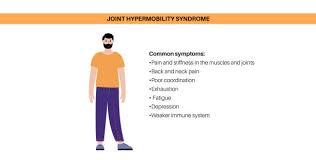 Image result for Hypermobility Signs