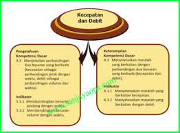 Pemetaan kompetensi inti dan komepetensi dasar. Download Pemetaan Kd Matematika Kelas 5 Semester 1 2 K13 Revisi 2018 Sanjayaops
