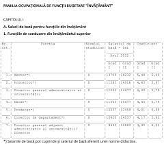 675 de lei, va primi un salariu de 10. Cresterile Salariale Din InvÄƒÅ£Äƒmant La 1 Ianuarie 2019 Ce Promite Lia OlguÅ£a Vasilescu Si Ce Prevede Legea SalarizÄƒrii Pentru EducaÅ£ie Edupedu Ro