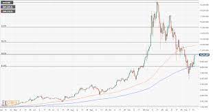 What is bitcoin, the technology? Bitcoin Price Analysis Btc Usd Is Back Above 10 000 And That S Not The Limit