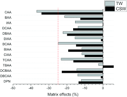 Managing electronic records for fda part 11 and eu annex 11 23 compliance regulatory requirements and recommendations 23 requirements for instrumentation and supplier support 25 6. High Throughput And Reliable Determination Of 13 Haloacetic Acids And Dalapon In Water And Evaluation Of Control Strategies Environmental Science Water Research Technology Rsc Publishing Doi 10 1039 D0ew00296h