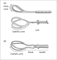 Kielland forceps are used for rotational maneuvers (you turn a key) owing to their very slight reverse pelvic curve and sliding lock which allows for correction of asynclitism. Instrumental And Operative Delivery Obgyn Key