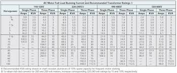 Allen Bradley Heater Chart World Of Reference