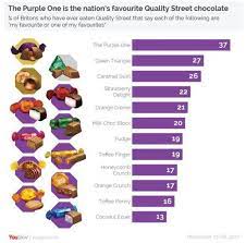 Find a link to contact nestle, the current owner of the brand Brits Have Officially Ranked Every Quality Street Roses Cadbury Heroes And Celebrations Sweet Birmingham Live