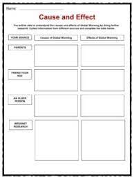 The greenhouse effect 4 kids is a journey that created a unbelievable community program designed to combine the powers of local business owners and community members in an effort to eradicate child abuse. Global Warming Facts Worksheets Information For Kids