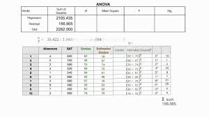 How To Read The Anova Table Used In Spss Regression Regression Analysis Regression Anova