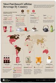 Maps and charts for u.s. Coffee Vs Tea Vs Soft Drinks What Caffeine Drinks Do Countries Prefer