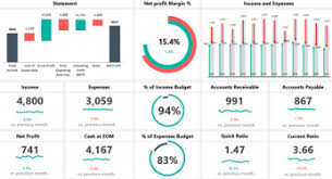 Download free excel kpi dashboard. Excel Dashboard Templates And Free Examples The Ultimate Bundle