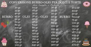 Pin Su Tabelle Informative