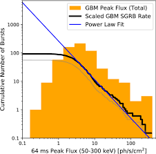 Pourquoi mon mot de passe ne fonctionne pas ? Neutron Star Mergers And How To Study Them Springerlink