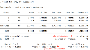Performing A Independent Means T Test In Stata Stata Help Reed College