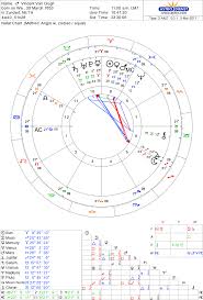 Vincent Van Gogh Astro Databank Natal Chart Born On 30