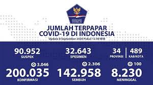 Jun 11, 2021 · virus corona update corona jumat, 11 juni 2021: Kasus Corona Di Indonesia Hari Ini Tembus 200 000 Kasus Berikut Daftar Persebaran Di 34 Provinsi Halaman 2 Tribunnews Com Mobile