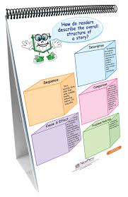 Newpath Curriculum Mastery Ela Common Core Strategies Flip Chart Set Grade 2