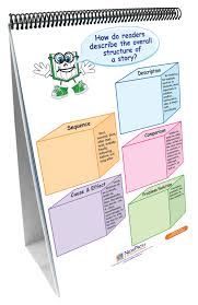 newpath curriculum mastery ela common core strategies flip chart set grade 2