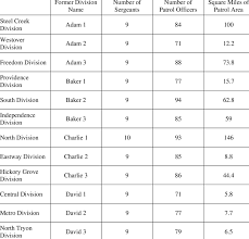 Division Information Chart Download Table