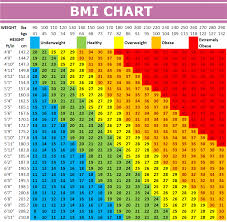 For both men and women, research has demonstrated errors when bmi is used to classify body weight. Bmi Calculator Home Facebook