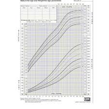 human growth as a function of age this chart developed by