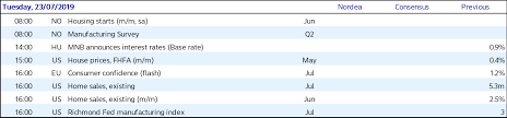 Fed may need new policy calculus if tariffs prolonged. Week Ahead All About That Fed E Markets