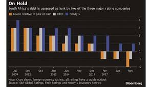 South Africas Key Economic And Political Risk Events In 2019