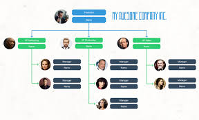 Ten Ouch Organizational Chart Ten Ouch