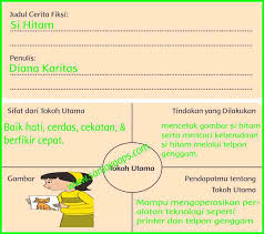 Kunci jawaban tema 9 kelas 6 halaman 189. Kunci Jawaban Buku Siswa Tema 9 Kelas 6 Halaman 27 28 29 30 33 34 35 37 38 Sanjayaops