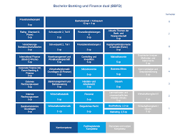 Bitte erkundigen sie sich rechtzeitig vor. Bbfd Banking And Finance Dual Bachelor Of Arts Hochschule Niederrhein