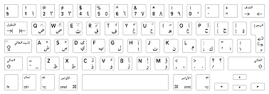 Di bawah ini perbandingan letak huruf antara huruf hijaiyyah untuk mengetik arab dan latin untuk bhs. Letak Huruf Arab Pada Keyboard Non Arabic Bismi Rabb